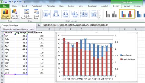 Creating Combination Charts In Excel 2010