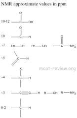 Mcat Organic Chemistry Flashcards Flashcards Cram