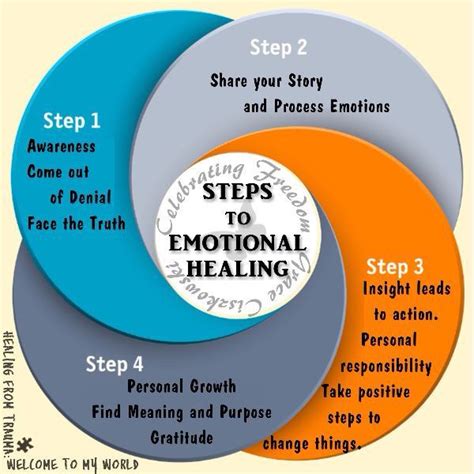 Pin By Dawn Saner On Triggers Help Getting Through Emotional
