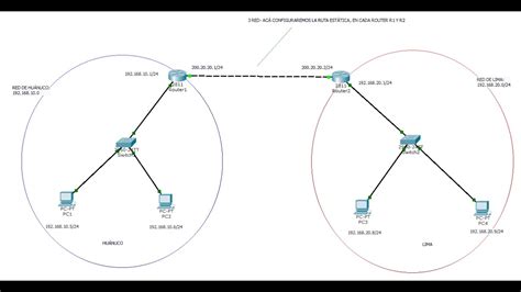 LAB1 CISCO PACKET TRACER UNA RED CON 2 ROUTER 2 SWITCH Y 4
