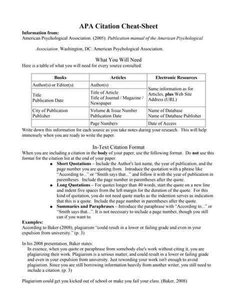 Apa Citation Cheat Sheet Quick Guide To Citing Sources In Apa Style Pdf