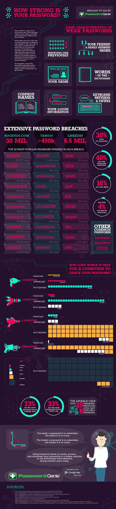 Password Strength How Strong Is Your Password Infographic
