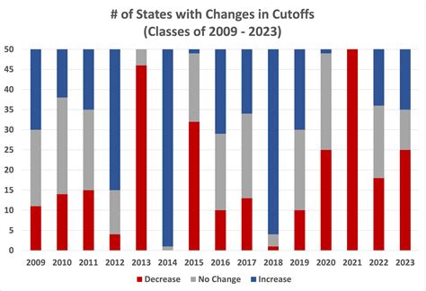Psat 2024 National Merit Cutoff Percentile - Belle Cathrin