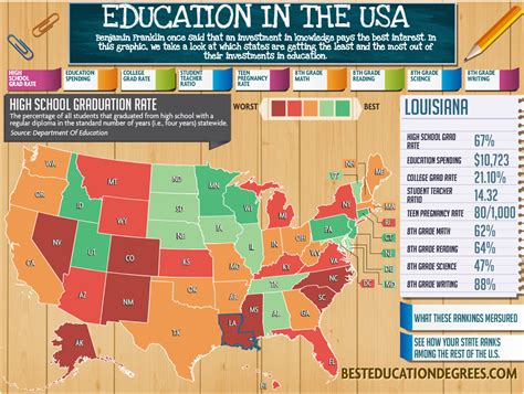 What Is The Best State For Education