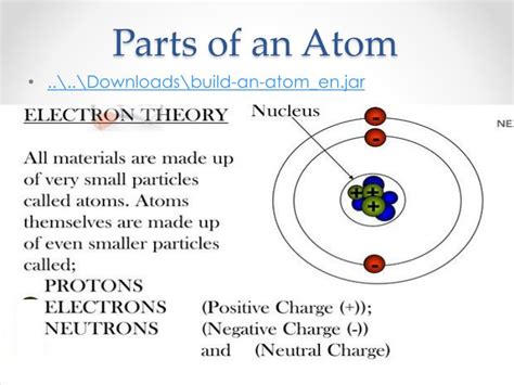For additional information pertaining to nuclear structure and elementary particles, see subatomic particles. PPT - Parts of an Atom PowerPoint Presentation, free ...