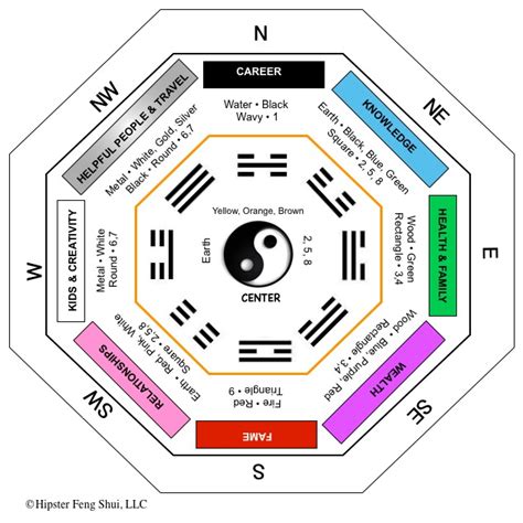 7 Things To Know About The 5 Elements Of Feng Shui To Increase Harmony