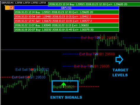 Buy and sell long/buy signal 1. Latest Forex Mt4 Indicators Free Download Fundamentals ...