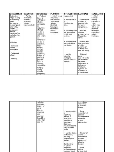 Nursing Care Plan Preterm Labor Pdf Childbirth Preterm Birth