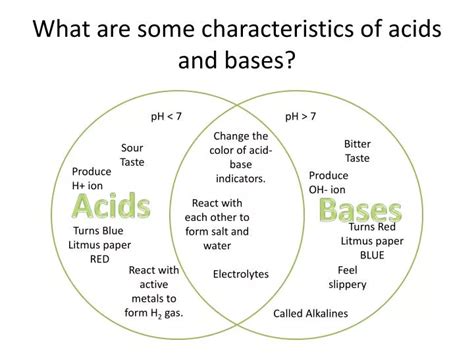 Ppt What Are Some Characteristics Of Acids And Bases Powerpoint