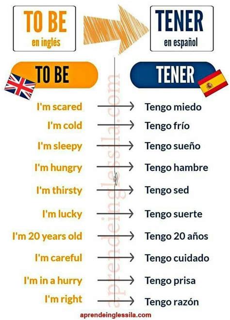 Aprender Español Como Aprender Ingles Basico