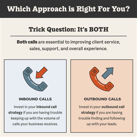 Difference Between Inbound And Outbound Call Center Am2pm Support