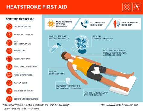 Heatstroke First Aid Medschool Doctor Medicalstudent Medicalschool Riset