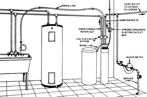 Install And Turn On A Water Softener