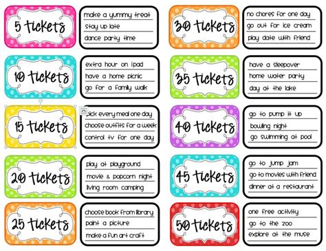Ticket Reward System Reward Chart Kids Kids Rewards Charts For Kids