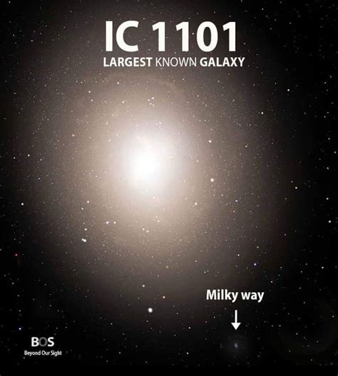 最高 Ever Ic 1101 Compared To Milky Way カランシン