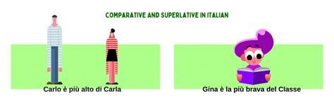 italian adjectives comparative and superlative tuttoinitaliano