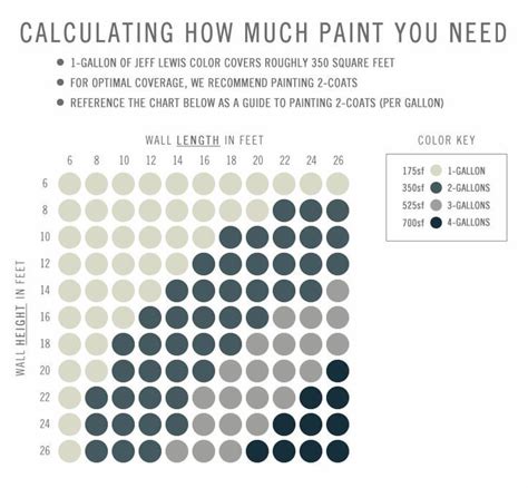 How Many Gallons Of Paint To Buy For Each Room Jeff Lewis Paint