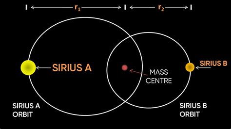 Sirius One Of The Closest Stars To Our Earth Youtube