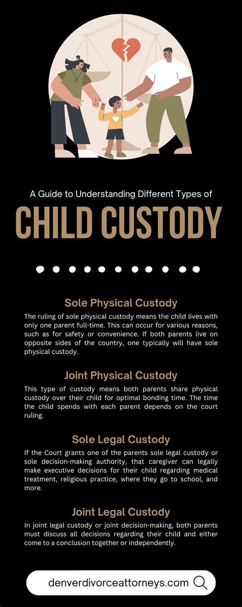 A Guide To Understanding Different Types Of Child Custody