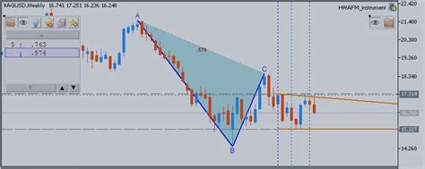 Video Manual Trading Abc Patterns With Market Context By Suri
