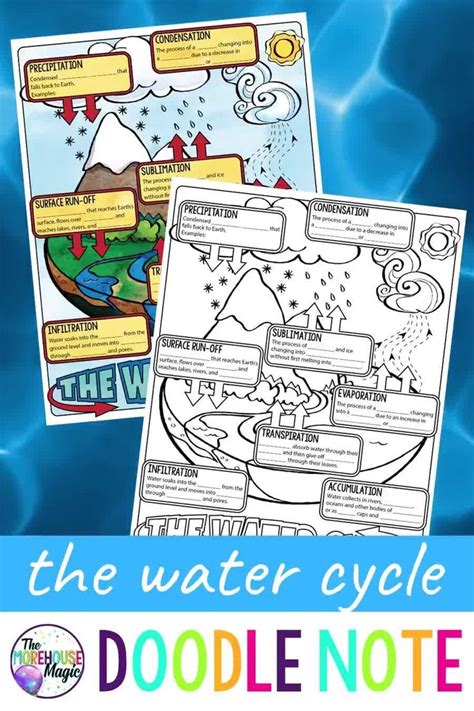 The Water Cycle Doodle Notes Science Doodle Notes Video Video