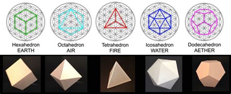 Sacred Geometry Bartholomew