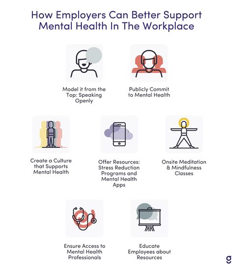 How To Support Mental Health At Work Recovery Realization