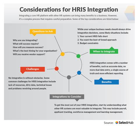 Hris Integration A Complete Guide To Integrating Hrm Software
