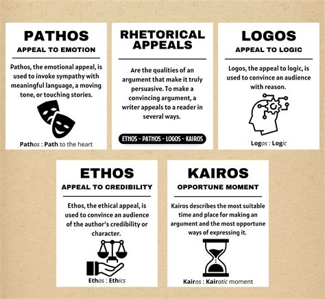 Set Of 5 Ethos Pathos Logos Kairos Rhetorical Appeals Etsy Sweden
