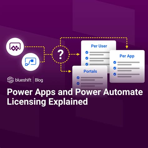 Power Apps And Power Automate Licensing Explained Bloom Software