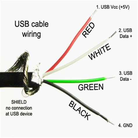 Wiring A Usb Cable
