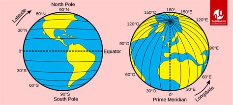 What Is The Main Line Of Latitude