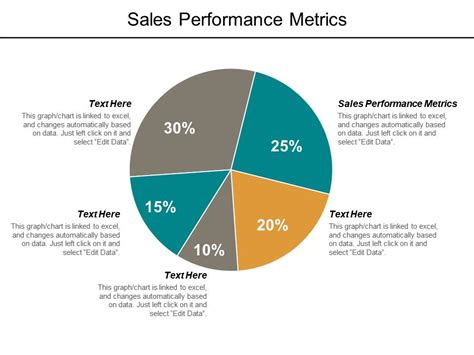 Sales Performance Metrics Ppt Powerpoint Presentation File Gridlines