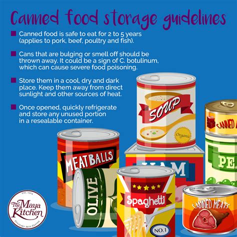 Canned Food Storage Guidelines Online Recipe The Maya Kitchen