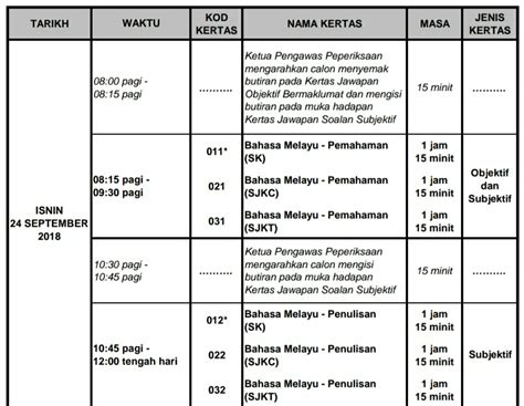 Semakan penempatan tahun 1 2020 | assalamu'alaikum. Soalan Peperiksaan Masuk Darjah 1 - Kabar HH