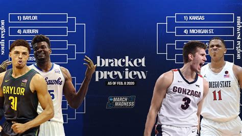 The 2020 Ncaa Tournament Bracket Predicted Using The Top 16 Reveal