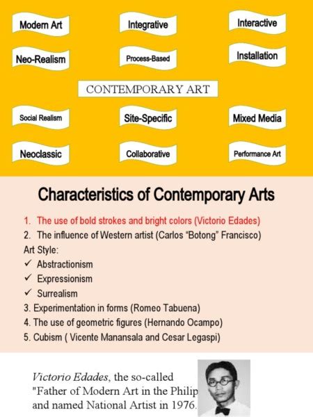 Characteristics Of Contemporary Art