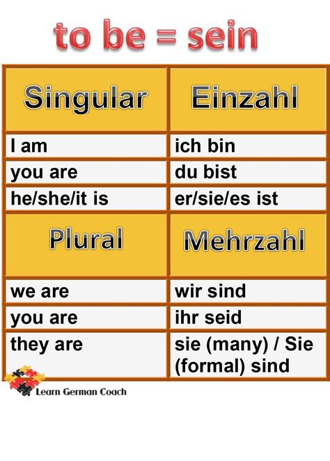 Irregular Verb Conjugation Of Sein Idioma Alemán Alemán Idiomas