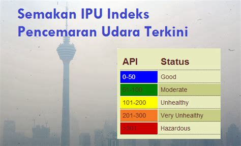Indeks ini dikeluarkan oleh jabatan alam sekitar (jas) malaysia yang berfungsi untuk mengenalpasti tahap pencemaran udara atau. Semakan IPU Indeks Pencemaran Udara Terkini - MySemakan