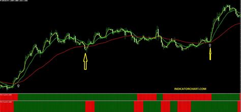 Trend Master Buysell Alerts Indicator Mt4