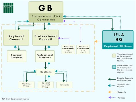 Draft Proposal Ifla