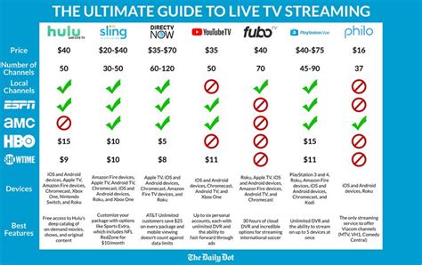 How Does Hulu Live Tv Work Live Tv Streaming Live Tv Streaming Tv