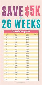 How To Save 5000 In 26 Weeks A Simple Biweekly Savings Plan Saving
