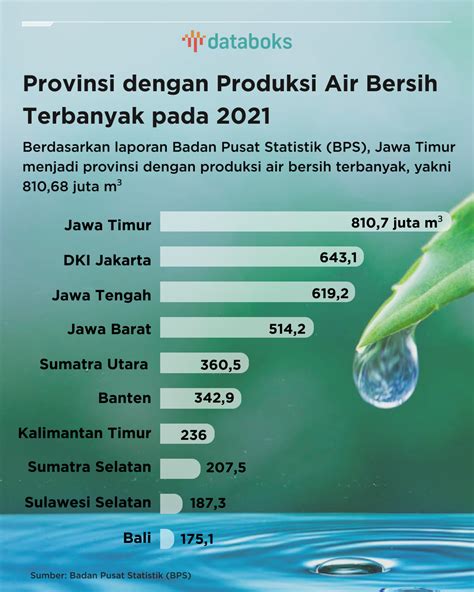 Menjaga Ketersediaan Air Bersih Infografik Antara New
