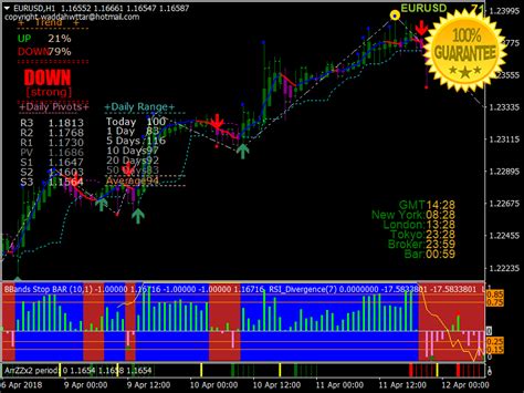 Download Forex Revo Star Profitable Scalping Trading System For Mt4