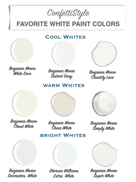 Design Guide My Favorite White Paint Colors Confettistyle White