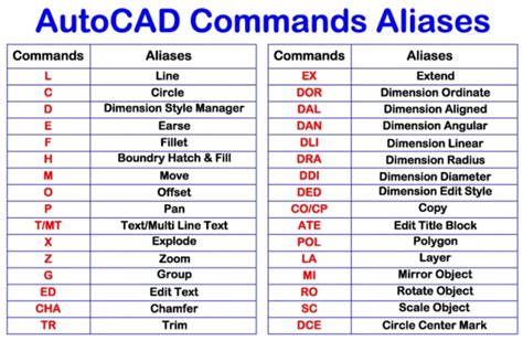 Autocad Command Aliases Wak Jengkol