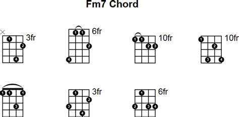Fm7 Mandolin Chord