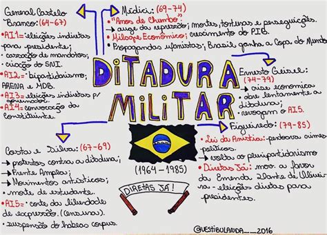 História do Brasil Ditadura Militar Ditadura militar Mapas mentais