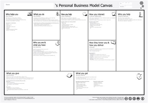 zavarjanak Feltűnő átlátható business model canvas definition pdf